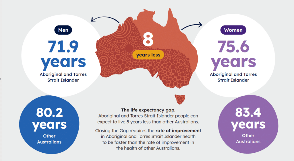 Closing the health gap - infographic